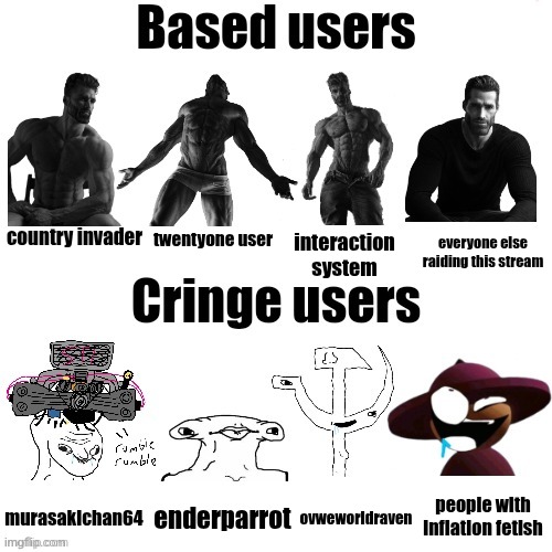 everyone else raiding this stream; country invader; twentyone user; interaction system; people with inflation fetish; murasakichan64; enderparrot; ovweworldraven | image tagged in based users vs cringe users benoitx style | made w/ Imgflip meme maker