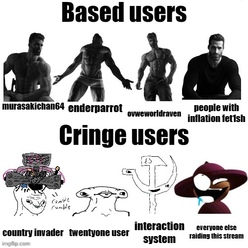 DO NOT TAKE SERIOUSLY, HUGE /J | people with inflation fet1sh; murasakichan64; enderparrot; ovweworldraven; everyone else raiding this stream; country invader; twentyone user; interaction system | image tagged in based users vs cringe users benoitx style | made w/ Imgflip meme maker