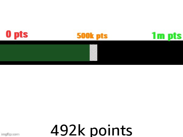 Journey to 1 million | 492k points | image tagged in journey to 1 million | made w/ Imgflip meme maker