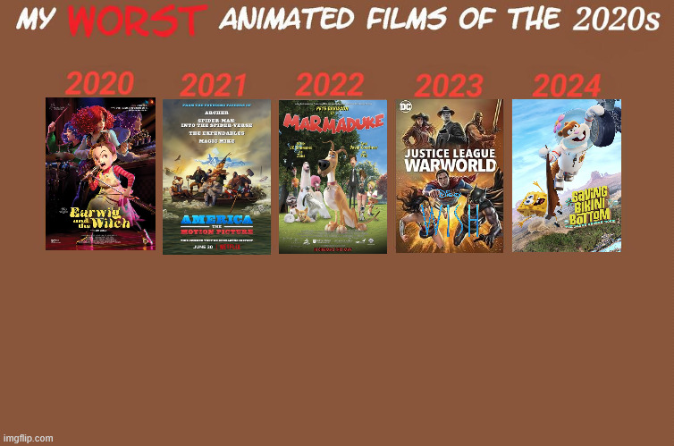 worst animated films of the 2020s | image tagged in worst animated films of the 2020s,2020s,comic book guy worst ever,netflix,studio ghibli,dc comics | made w/ Imgflip meme maker