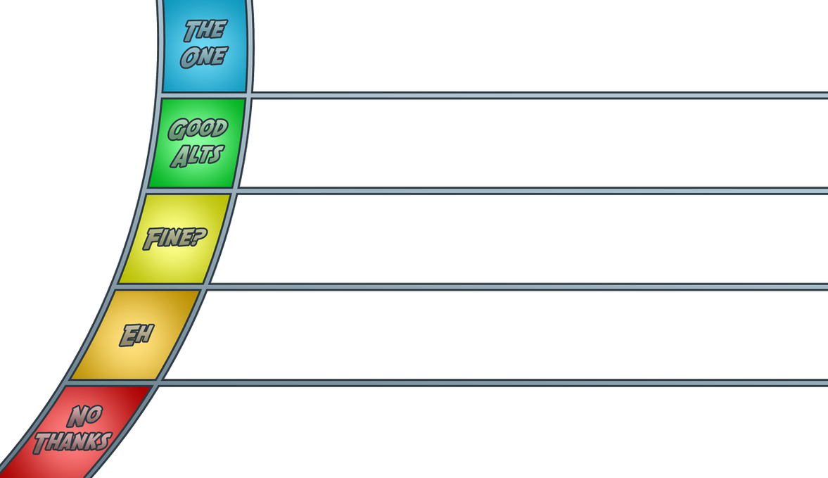 Matchups Tier List Template Blank Meme Template