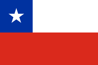 Bandera de Chile Blank Meme Template