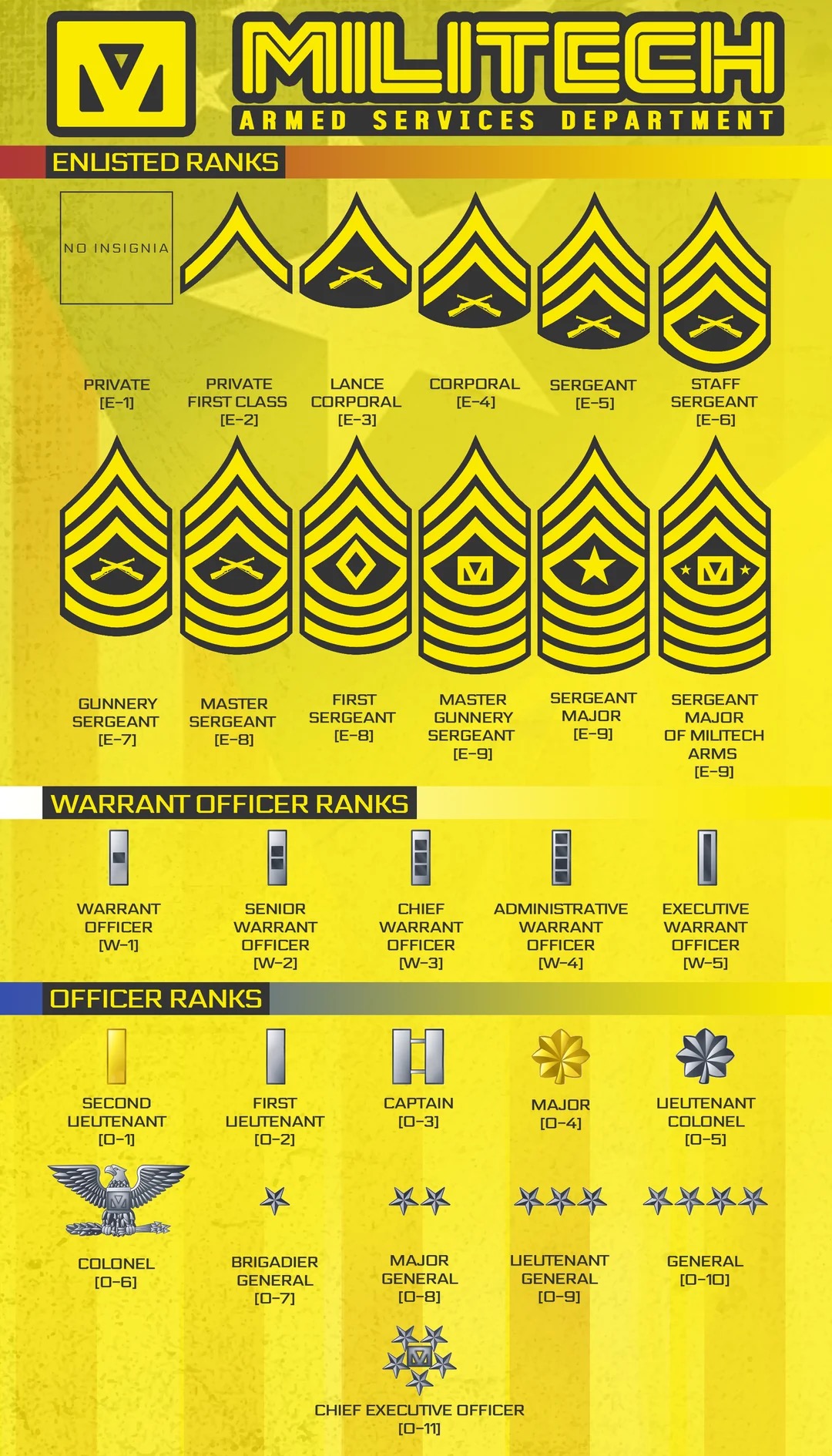 Militech Ranks Blank Meme Template