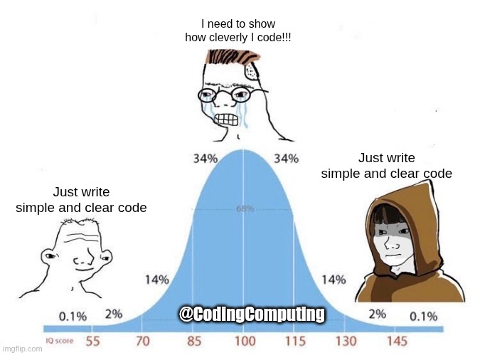 Coding IQ | I need to show how cleverly I code!!! Just write simple and clear code; Just write simple and clear code; @CodingComputing | image tagged in bell curve | made w/ Imgflip meme maker