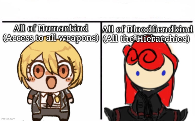 Who would win? | All of Humankind
(Access to all weapons); All of Bloodfiendkind
(All the Hierarchies) | image tagged in who would win blank | made w/ Imgflip meme maker