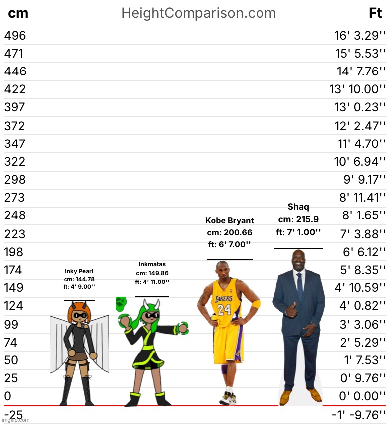 Inkmatas and Inky Pearl’s sizes compared to two NBA legends. Also no I don’t play basketball | made w/ Imgflip meme maker