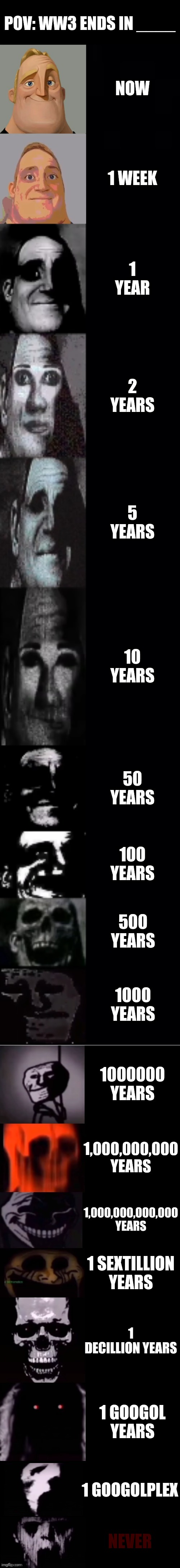I'm So Sorry Why Did I Post That Stream To Fun | POV: WW3 ENDS IN ____; NOW; 1 WEEK; 1 YEAR; 2 YEARS; 5 YEARS; 10 YEARS; 50 YEARS; 100 YEARS; 500 YEARS; 1000 YEARS; 1000000 YEARS; 1,000,000,000 YEARS; 1,000,000,000,000 YEARS; 1 SEXTILLION YEARS; 1 DECILLION YEARS; 1 GOOGOL YEARS; 1 GOOGOLPLEX; NEVER | image tagged in mr incredible becoming uncanny 1st extension | made w/ Imgflip meme maker