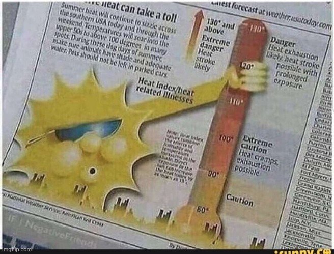 Beat the heat | image tagged in beat the heat | made w/ Imgflip meme maker
