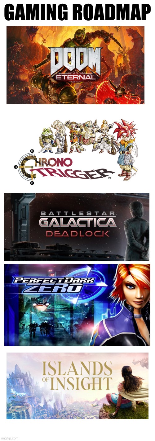 Doing this yet again | GAMING ROADMAP | made w/ Imgflip meme maker