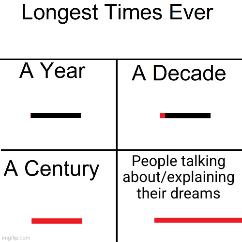 Longest Times Ever | People talking about/explaining their dreams | image tagged in longest times ever | made w/ Imgflip meme maker