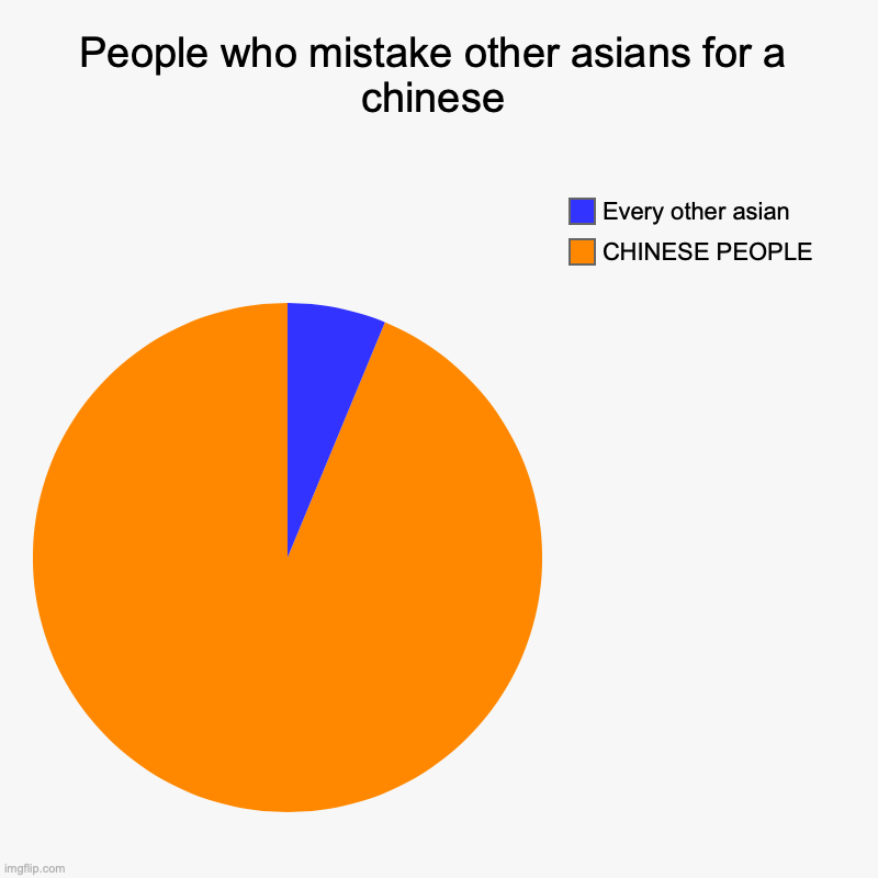 If you Mistake any Asians for a Chinese ya'll got a FISH minus the (ISH) and Ya'll Stupid as hell | People who mistake other asians for a chinese | CHINESE PEOPLE, Every other asian | image tagged in charts,pie charts | made w/ Imgflip chart maker