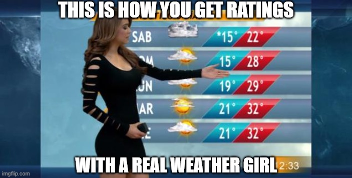 Mexican Weather Girl | THIS IS HOW YOU GET RATINGS WITH A REAL WEATHER GIRL | image tagged in mexican weather girl | made w/ Imgflip meme maker