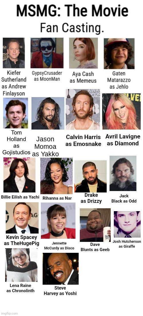Jack Black as Odd; Kevin Spacey as TheHugePig; Jennette McCurdy as Disco; Josh Hutcherson as Giraffe; Dave Blunts as Geeb; Lena Raine as Chronolinth; Steve Harvey as Yoshi | made w/ Imgflip meme maker