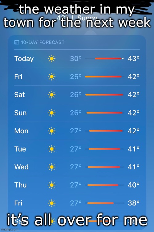 heat wave btw | the weather in my town for the next week; it’s all over for me | image tagged in weather | made w/ Imgflip meme maker