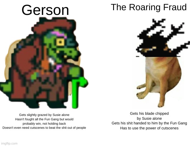 Gerson Sweep | Gerson; The Roaring Fraud; Gets his blade chipped by Susie alone
Gets his shit handed to him by the Fun Gang
Has to use the power of cutscenes; Gets slightly grazed by Susie alone
Hasn't fought all the Fun Gang but would probably win, not holding back
Doesn't even need cutscenes to beat the shit out of people | image tagged in memes,buff doge vs cheems,deltarune,fraud,cope | made w/ Imgflip meme maker