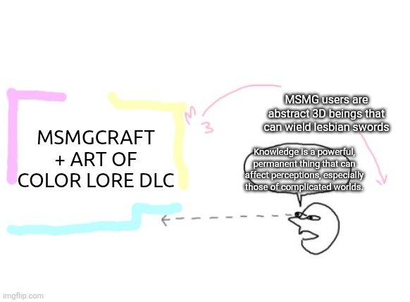 [MSc] TRUEMEANING FULLREVELATION | MSMG users are abstract 3D beings that can wield lesbian swords; MSMGCRAFT + ART OF COLOR LORE DLC; Knowledge is a powerful, permanent thing that can affect perceptions, especially those of complicated worlds. | image tagged in wow cool robot template,mscraft | made w/ Imgflip meme maker