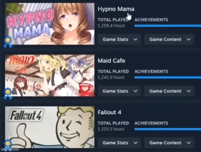 Since everyone is offline, I'll showcase my achievements, just finished fallout 4 | made w/ Imgflip meme maker