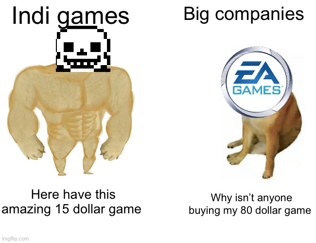 Big companies suck | Indi games; Big companies; Here have this amazing 15 dollar game; Why isn’t anyone buying my 80 dollar game | image tagged in memes,buff doge vs cheems | made w/ Imgflip meme maker