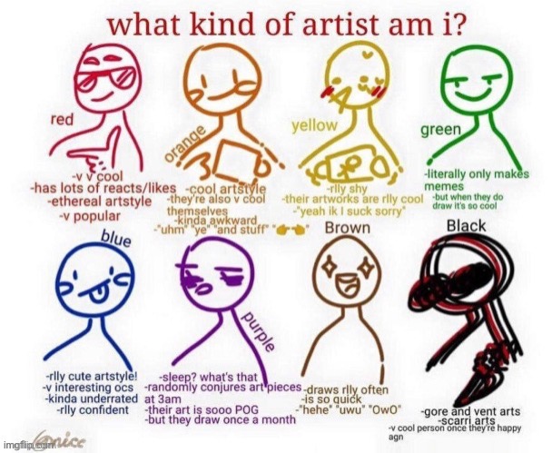 I’m gonna post some of my art in the comments rq | image tagged in what kind of artist am i | made w/ Imgflip meme maker