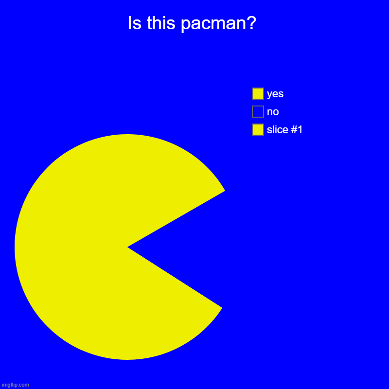 pacman pie chart | Is this pacman? |, no, yes | image tagged in charts,pie charts | made w/ Imgflip chart maker