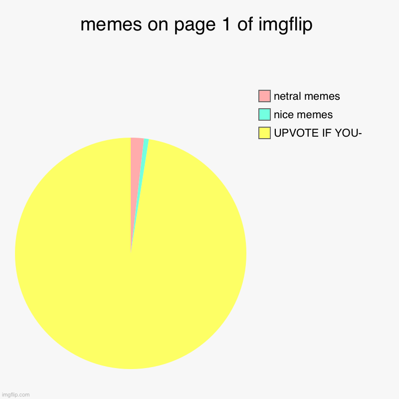 why | memes on page 1 of imgflip | UPVOTE IF YOU-, nice memes, netral memes | image tagged in charts,pie charts | made w/ Imgflip chart maker