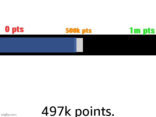 Journey to 1 million | 497k points. | image tagged in journey to 1 million | made w/ Imgflip meme maker