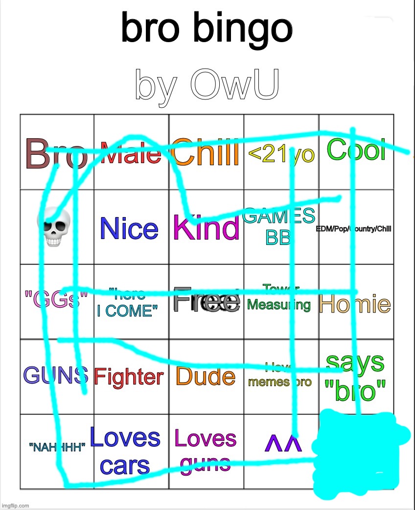 Bro Bingo by OwU- | image tagged in bro bingo by owu- | made w/ Imgflip meme maker