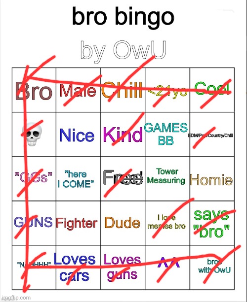 Bro Bingo by OwU- | image tagged in bro bingo by owu- | made w/ Imgflip meme maker