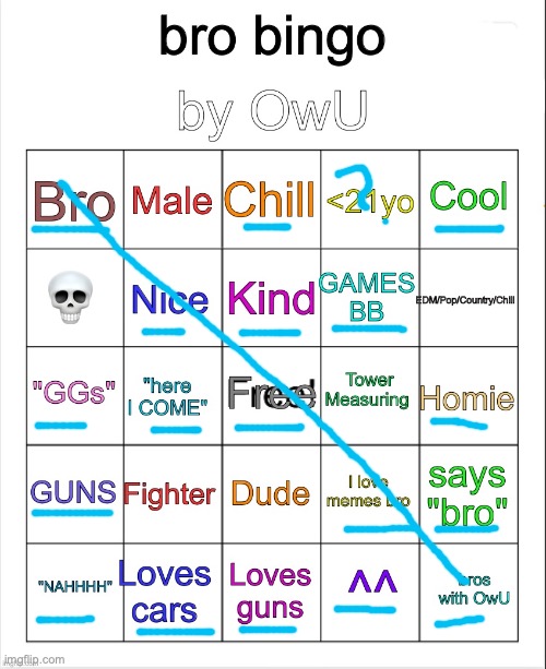 what does "<21" mean I'm sorry I'm dum | image tagged in bro bingo by owu- | made w/ Imgflip meme maker