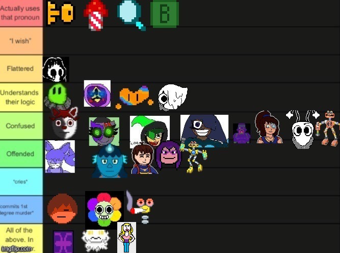 Shadow cabinet asked me to add that character here | made w/ Imgflip meme maker