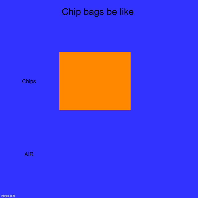 Chip bags are INSANE | Chip bags be like | Chips, AIR | image tagged in charts,bar charts | made w/ Imgflip chart maker