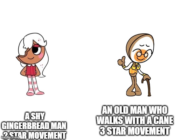 this makes no sense | AN OLD MAN WHO WALKS WITH A CANE
3 STAR MOVEMENT; A SHY GINGERBREAD MAN 
2 STAR MOVEMENT | made w/ Imgflip meme maker