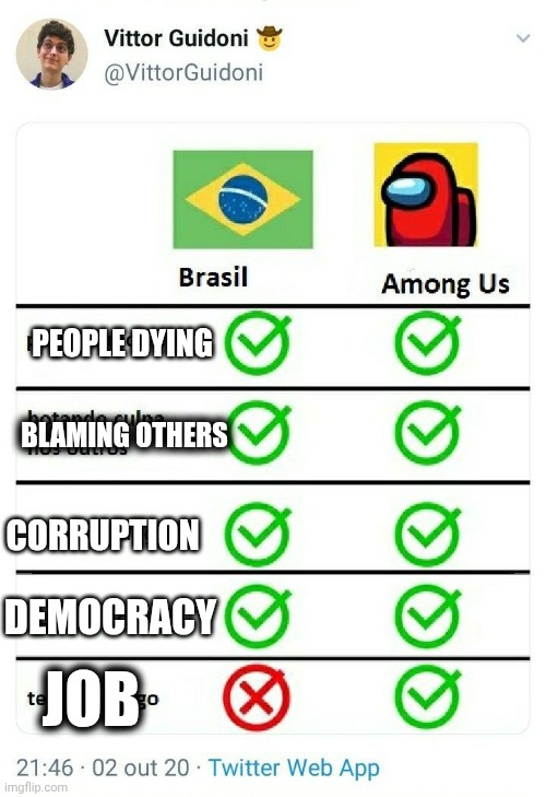 Well, my country is a game LOL | PEOPLE DYING; BLAMING OTHERS; CORRUPTION; DEMOCRACY; JOB | image tagged in fun,brazil,among us,relatable,this is my life | made w/ Imgflip meme maker