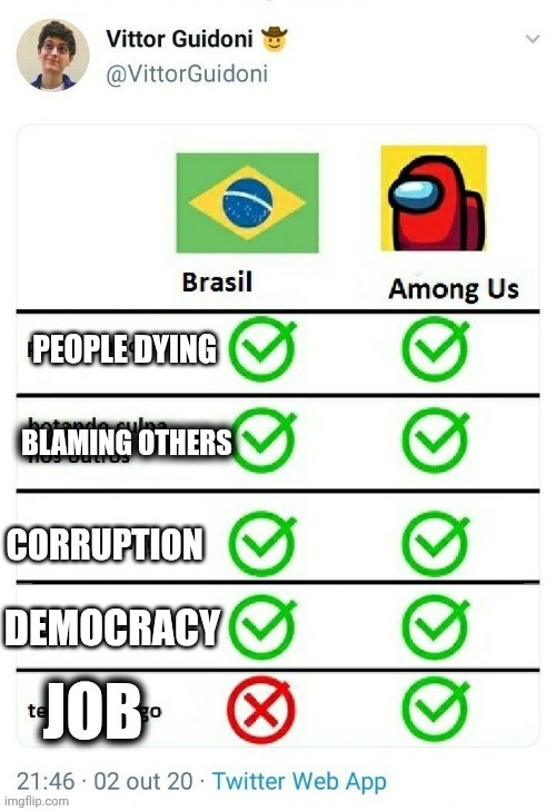 That's a template now | image tagged in brazil amongus | made w/ Imgflip meme maker