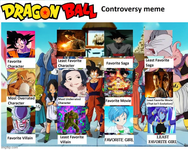 dragon ball meme | LEAST FAVORITE GIRL; FAVORITE GIRL | image tagged in dragon ball blank meme,anime,conversation,dragon ball z,toei animation,media | made w/ Imgflip meme maker