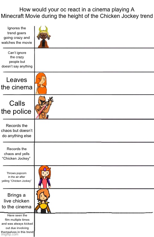 Y’all remember the Chicken Jockey trend from like 2 months ago. | How would your oc react in a cinema playing A Minecraft Movie during the height of the Chicken Jockey trend; Ignores the trend goers going crazy and watches the movie; Can’t ignore the crazy people but doesn’t say anything; Leaves the cinema; Calls the police; Records the chaos but doesn’t do anything else; Records the chaos and yells “Chicken Jockey”; Throws popcorn in the air after yelling “Chicken Jockey”; Brings a live chicken to the cinema; Have seen the film multiple times and was always kicked out due involving themselves in this trend | image tagged in blank 9 alignment chart,alignment chart | made w/ Imgflip meme maker