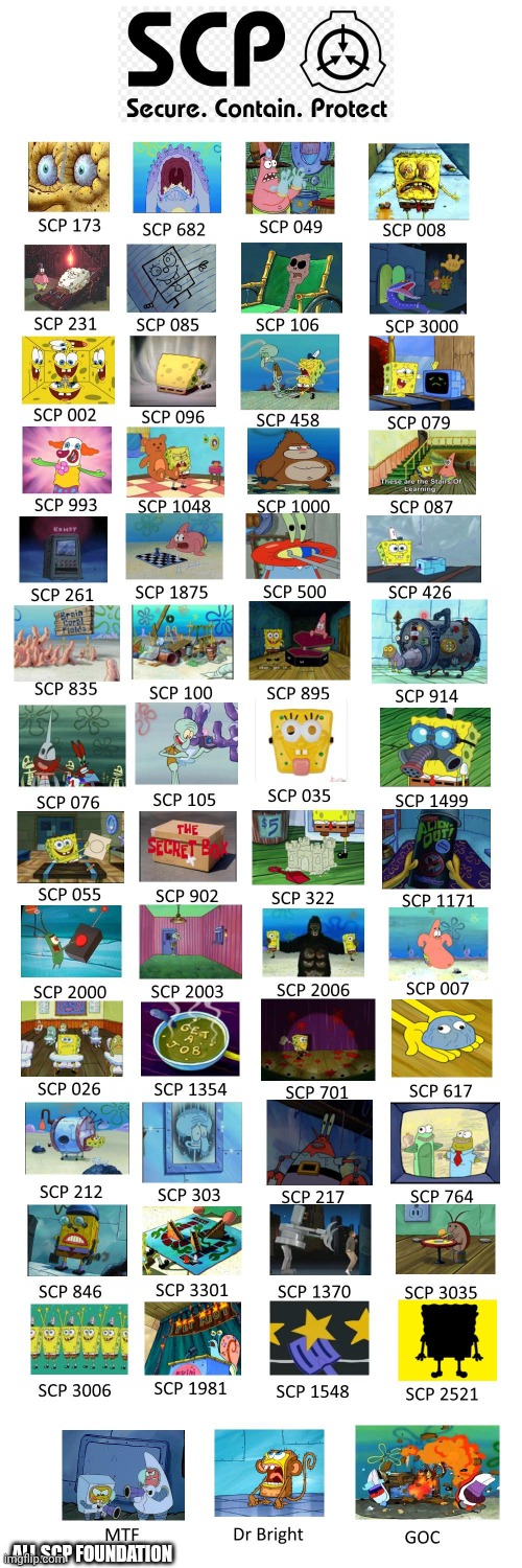 SCP foundation but SpongeBob | ALL SCP FOUNDATION | image tagged in scp foundation depicted by spongebob | made w/ Imgflip meme maker