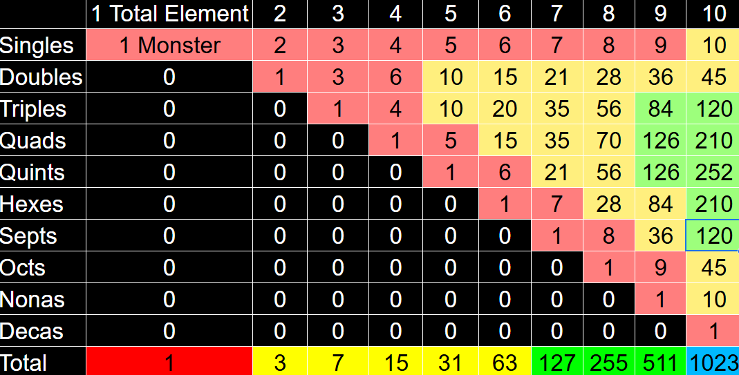 Msm 10-Elemental Monster Chart Blank Meme Template