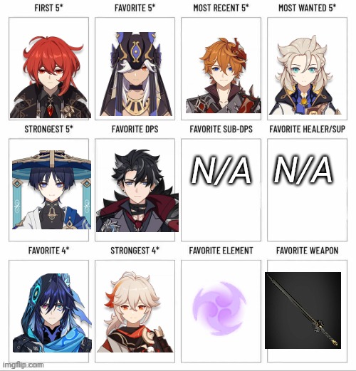 What Your Favorite Character And Weapon In Genshin? | N/A; N/A | image tagged in what your favorite character in genshin,table of contents,genshin impact | made w/ Imgflip meme maker