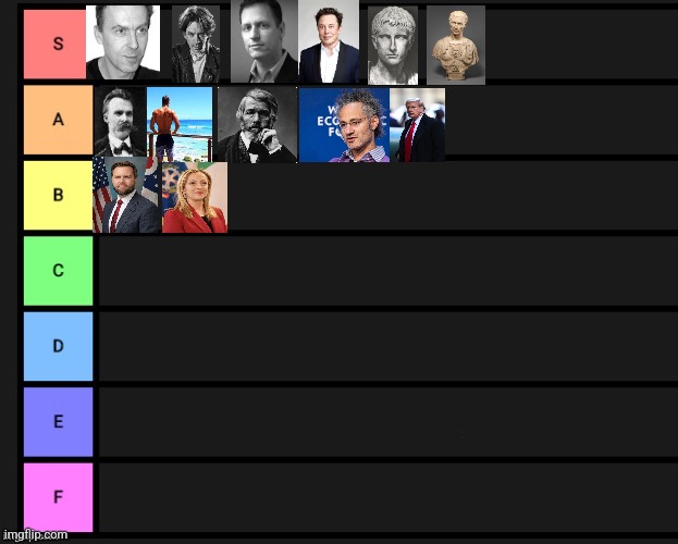 Tier List | image tagged in tier list | made w/ Imgflip meme maker