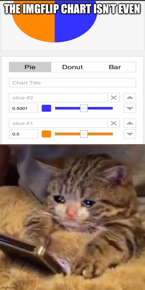 Even if you try to make it even you can’t ? | THE IMGFLIP CHART ISN’T EVEN | image tagged in pie charts,sad but true,fun | made w/ Imgflip meme maker