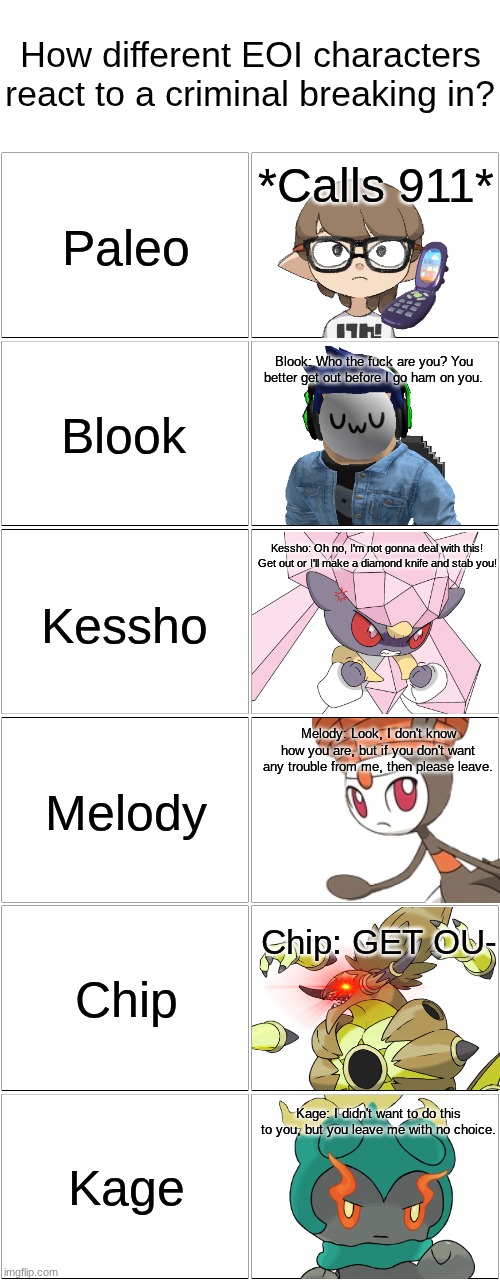 EOI characters reactions: Criminal Break In.mp3 | image tagged in comic,eoi,paleo,blook,kage and melody,chip and kessho | made w/ Imgflip meme maker