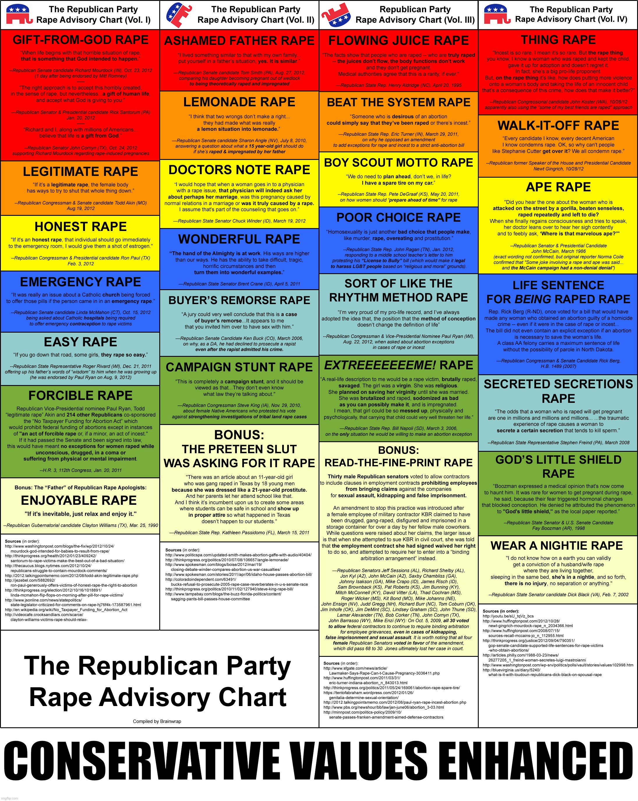 CONSERVATIVE VALUES ENHANCED | made w/ Imgflip meme maker