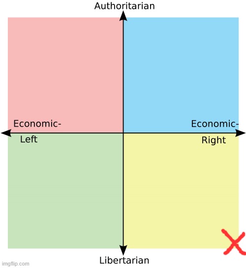 Political Compass | image tagged in political compass | made w/ Imgflip meme maker