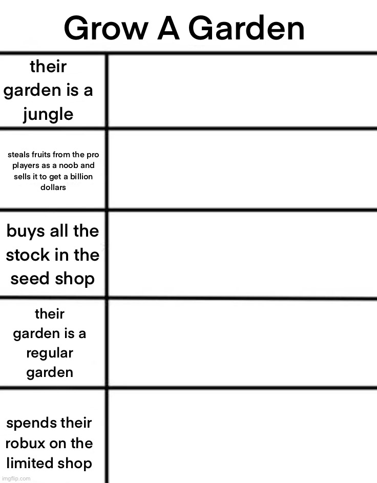 made this oc template (please add your ocs) | made w/ Imgflip meme maker