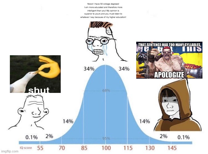 People talk too much | Nooo! I have 50 collage degrees! I am more educated and therefore more intelligent than you! My opinion is superior to yours and you must listen to whatever I say because of my higher education! | image tagged in bell curve,shut,shut up | made w/ Imgflip meme maker
