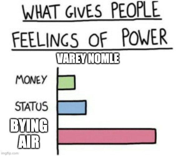 What Gives People Feelings of Power | VAREY NOMLE; BYING AIR | image tagged in what gives people feelings of power | made w/ Imgflip meme maker