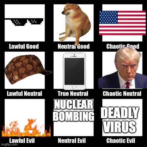 alignment chart | DEADLY VIRUS; NUCLEAR BOMBING | image tagged in alignment chart | made w/ Imgflip meme maker