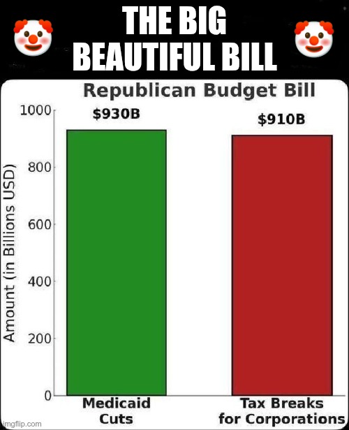 THE BIG BEAUTIFUL BILL; 🤡; 🤡 | made w/ Imgflip meme maker