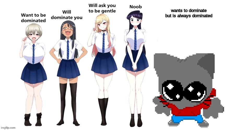 zips a place holder for me because I'm not doing aa face reveal | wants to dominate but is always dominated | image tagged in domination chart | made w/ Imgflip meme maker